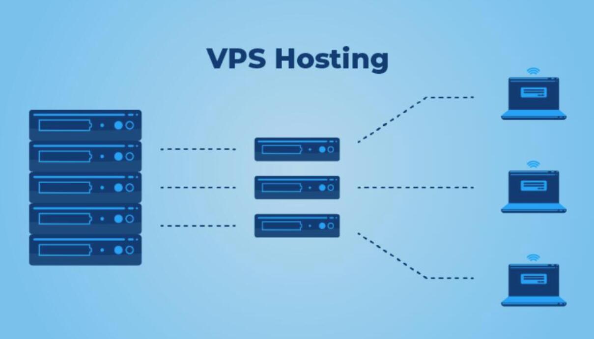 WINDOWS VPS